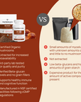 Organic Reishi Mushroom Capsules